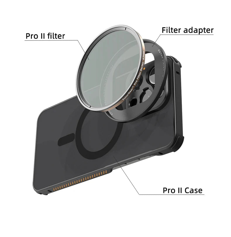 Fotorgear Phone Case for iPhone