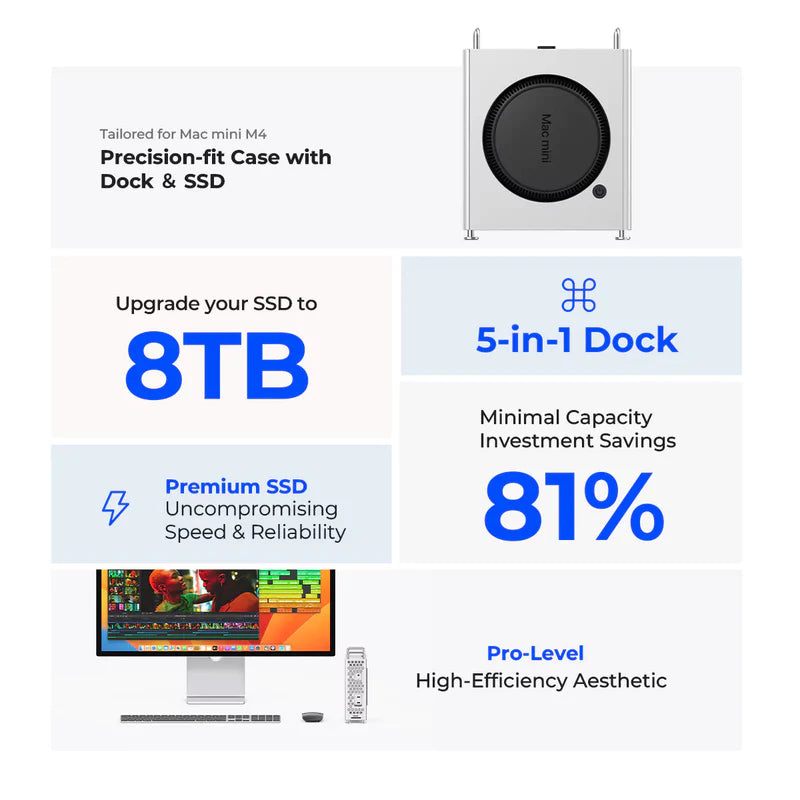 ORICO MiniPro Dock Case with NVMe for Mac Mini M4
