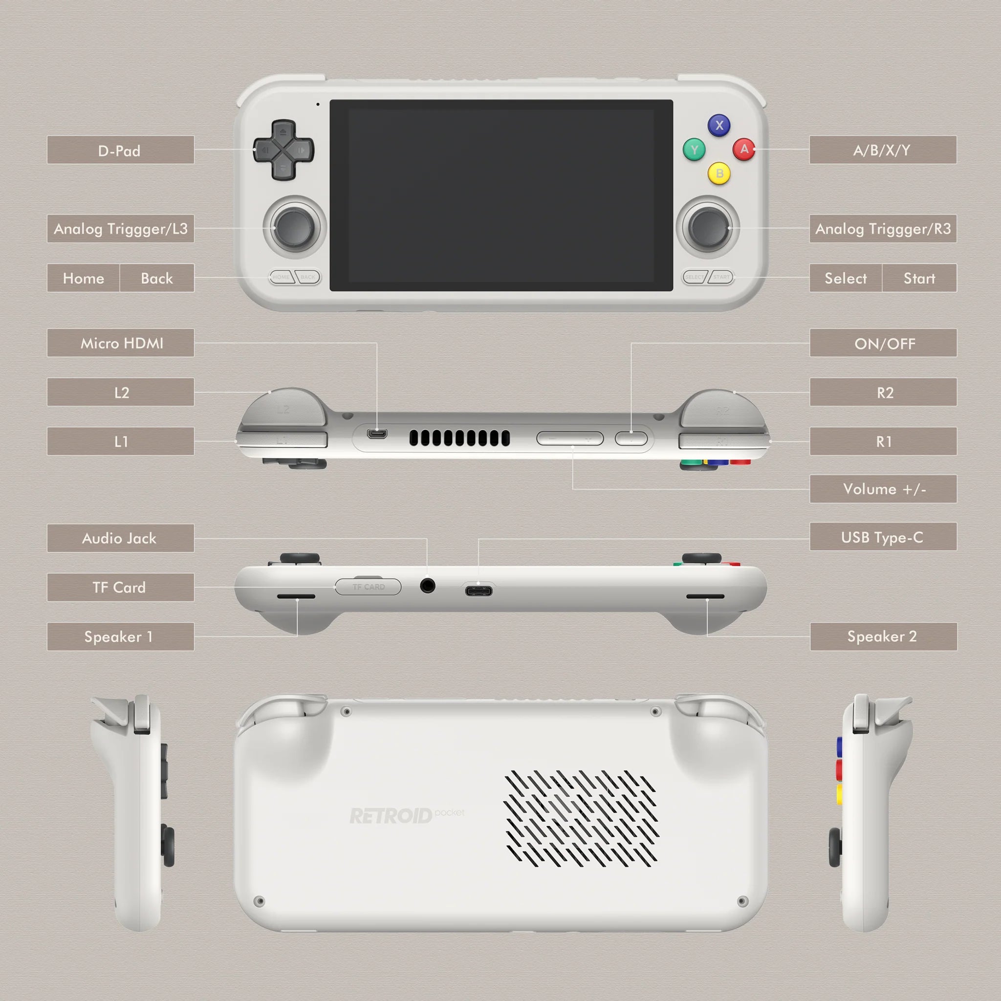 Retroid Pocket 4 Pro Game Console