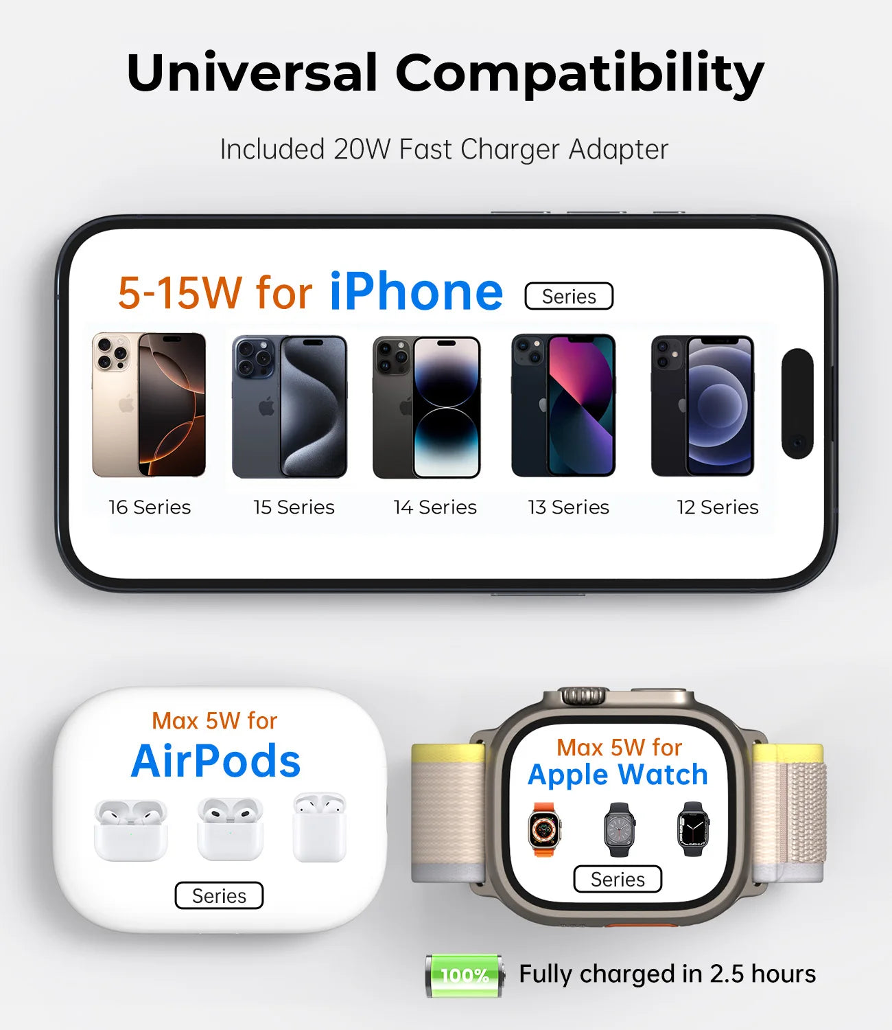 KUXIU X23 Pro 3-in-1 MagSafe Dual-Core Fast Charging Stand