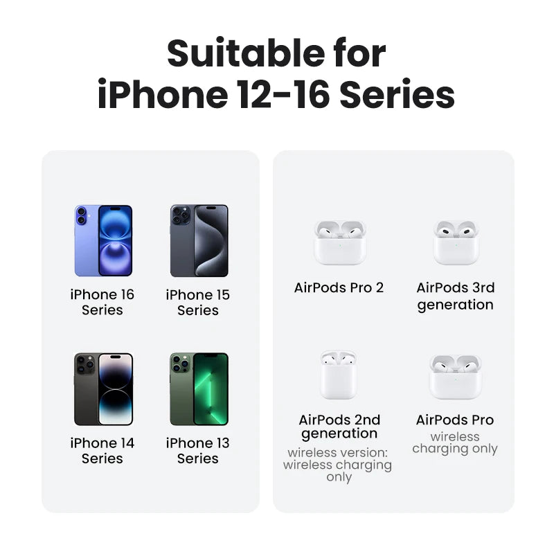 UGREEN 15W Magnetic Wireless Charger For iPhone