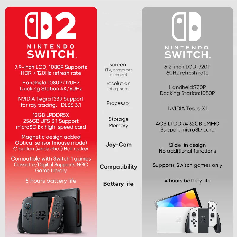 Nintendo Switch 2
