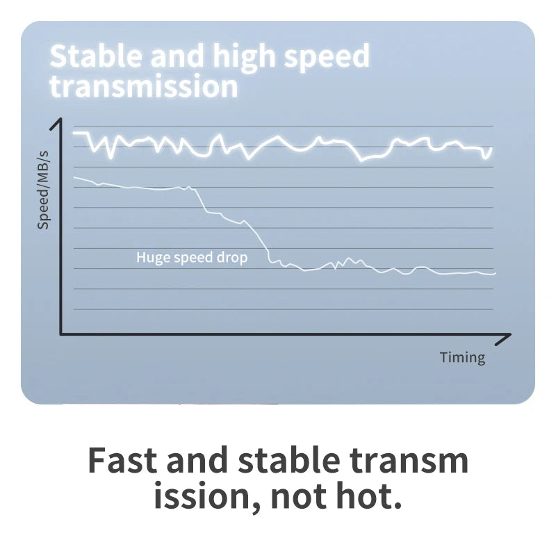 Lexar ES5 Magsafe Portable Solid State Drives