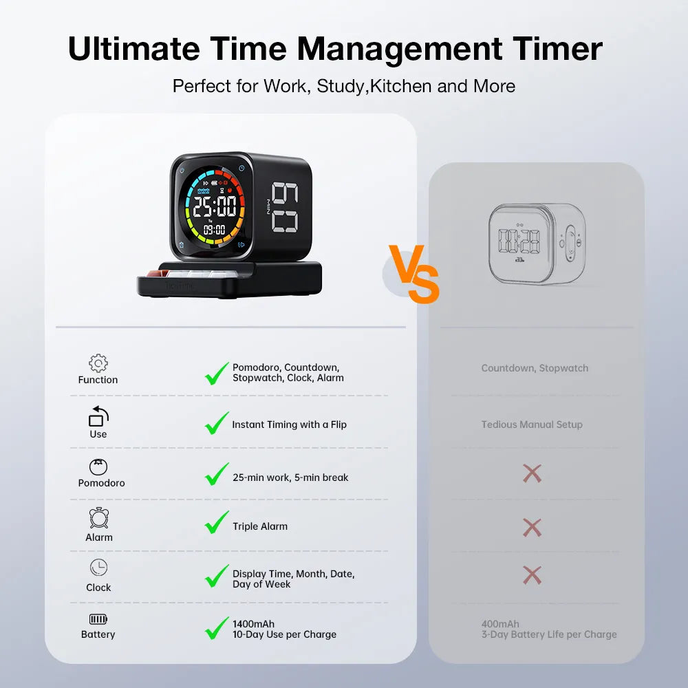 TK3 Pomodoro Timer Cube Desk Productivity Timer