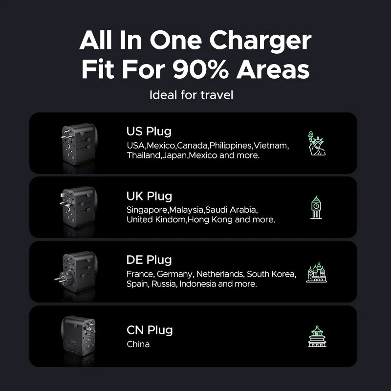 UGREEN 65W Universal Travel Adapter