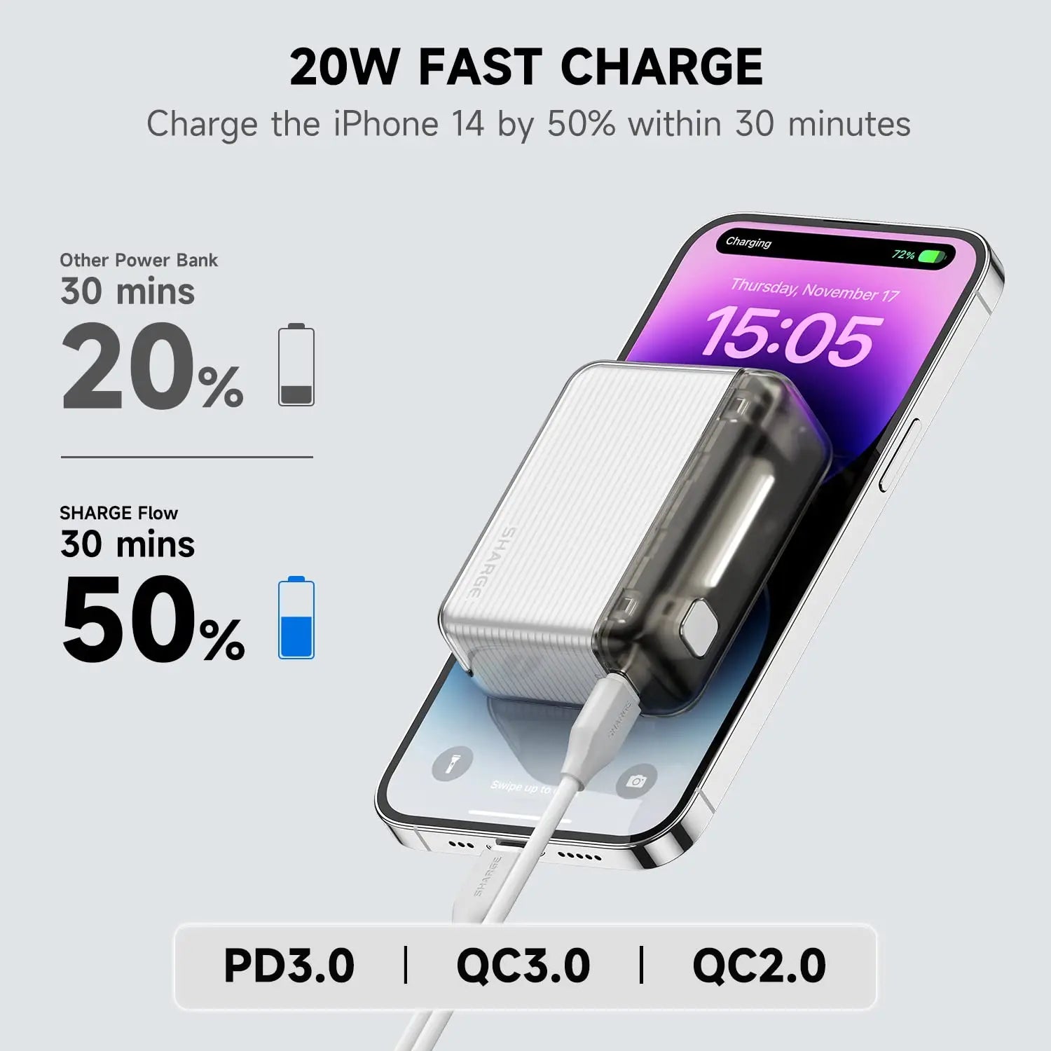 SHARGE Power Bank 10000mAh