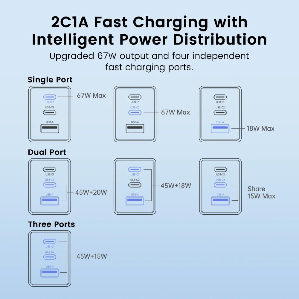 MOVESPEED 67 W USB-C Charger Fast Charging