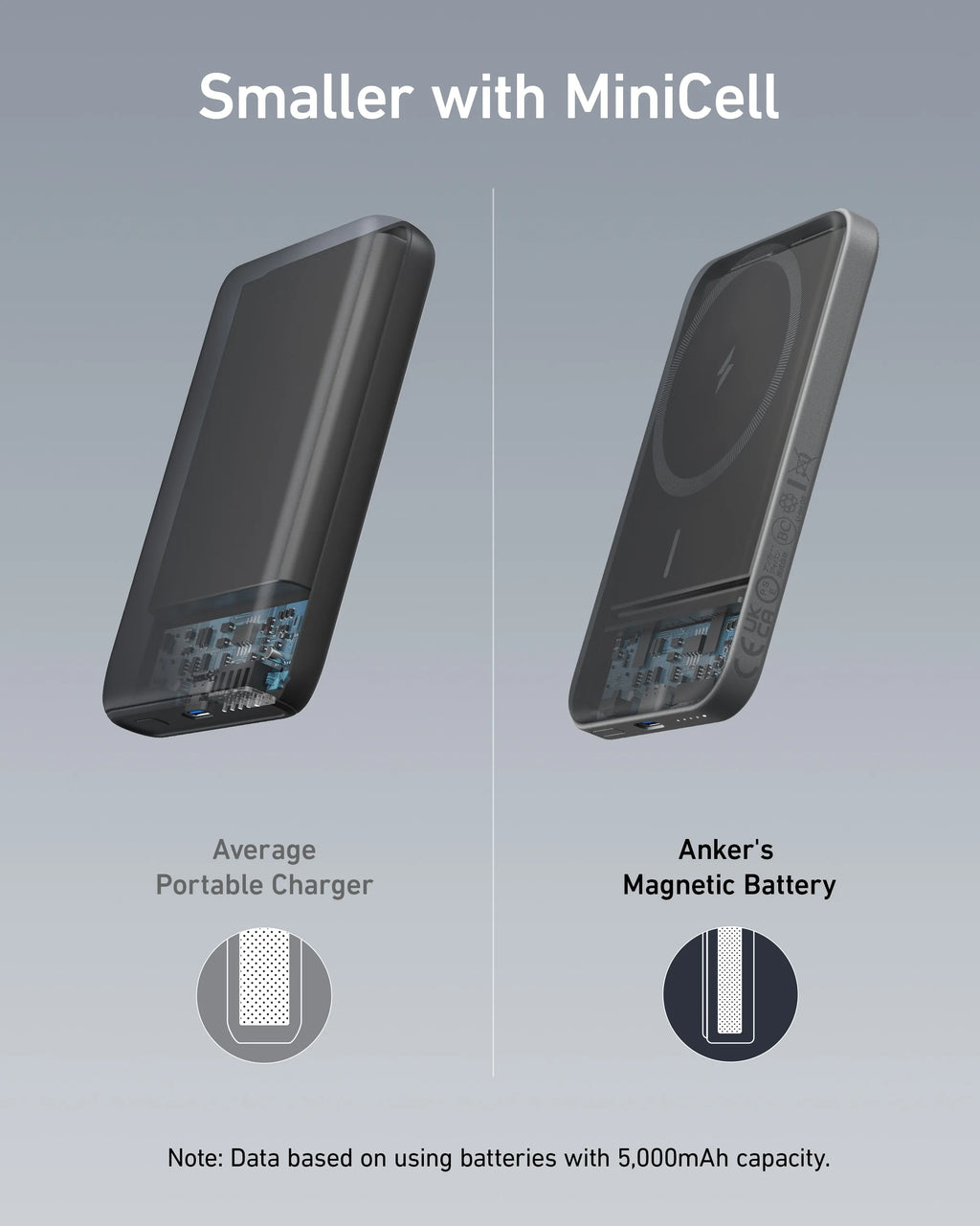 Anker 621 Magnetic Portable Charger (MagGo), 5,000mAh