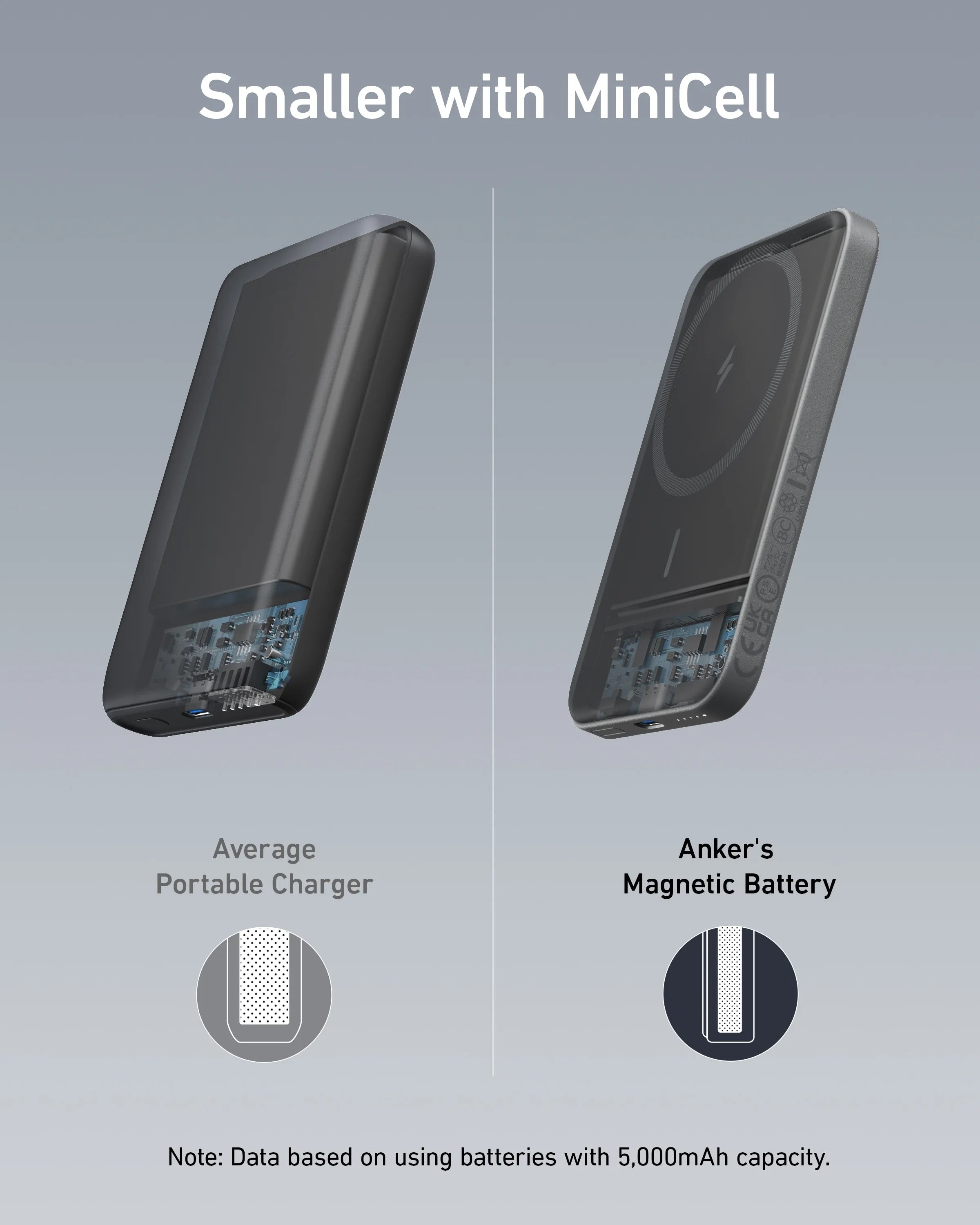 Anker 621 Magnetic Portable Charger (MagGo), 5,000mAh