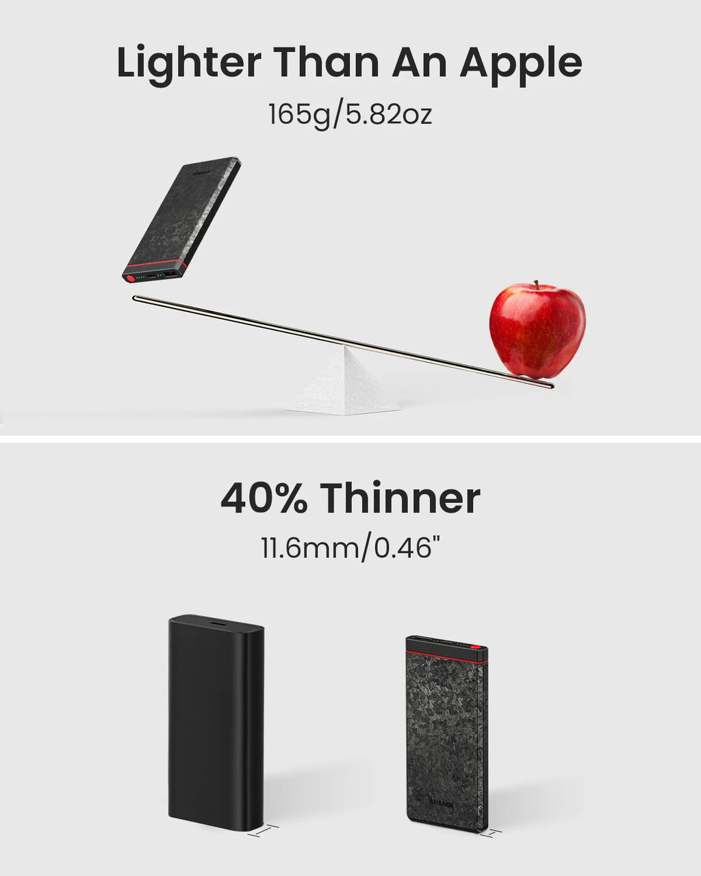 SHARGE CarbonBlade Power Bank Slim 10000mAh