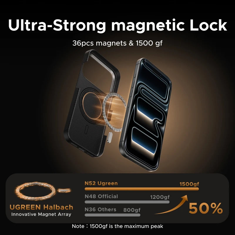 UGREEN Aramid Fiber Premium Case für iPhone 17 Pro 