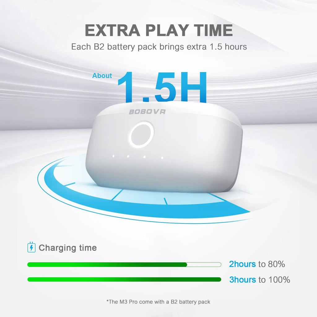BOBOVR M3 PRO