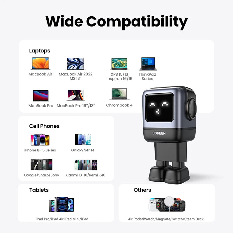 UGREEN Uno Charger 65W GaN