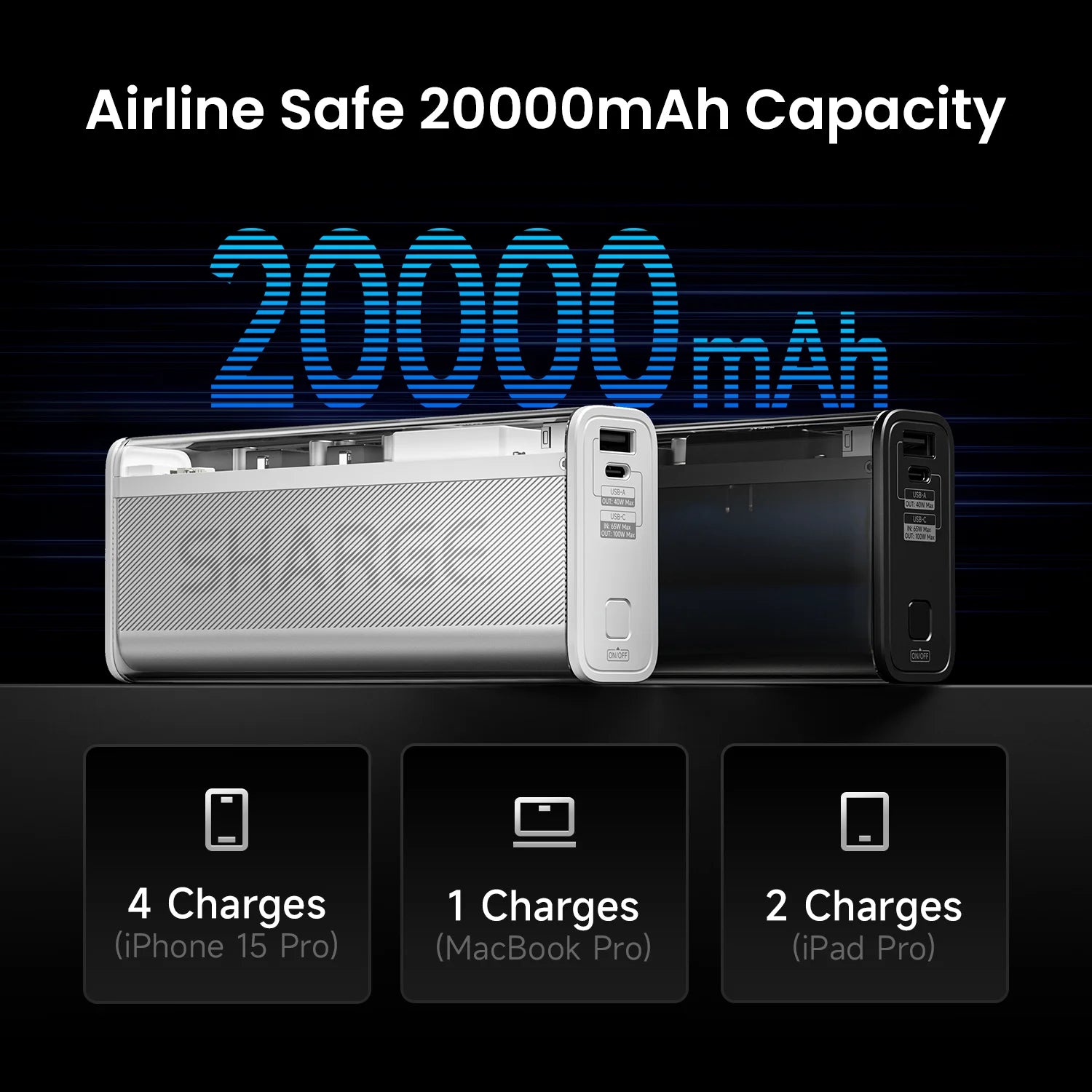 SHARGE Power Bank 140W Charger 20000mAh
