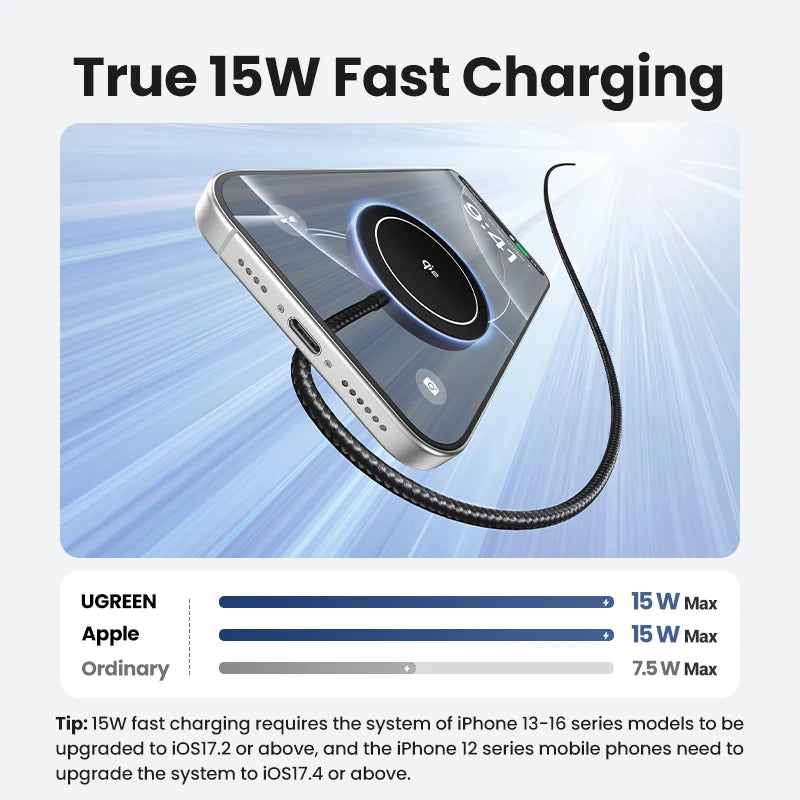 UGREEN 15W Magnetic Wireless Charger For iPhone