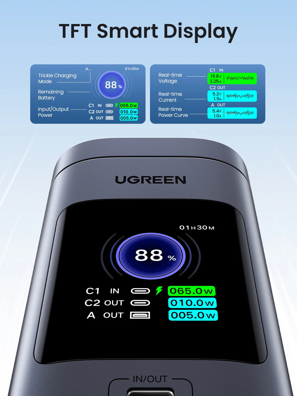 UGREEN Nexode Power Bank 20000mAh 145W Qi2