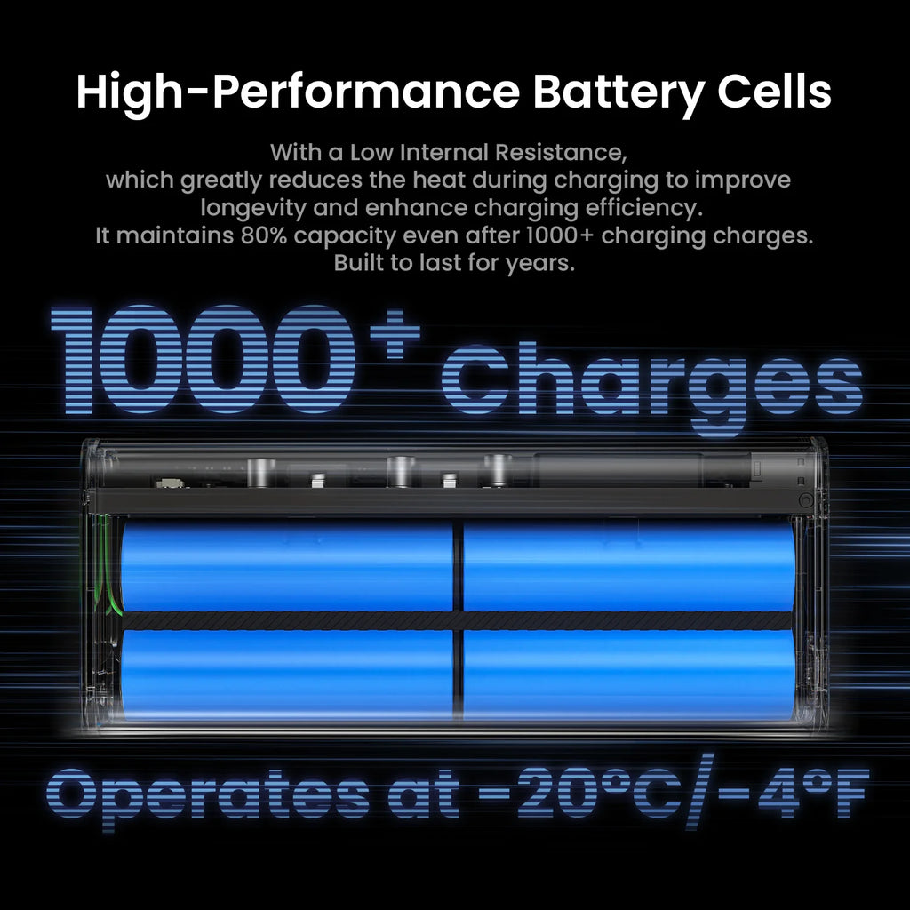 SHARGE Power Bank 140W Charger 20000mAh