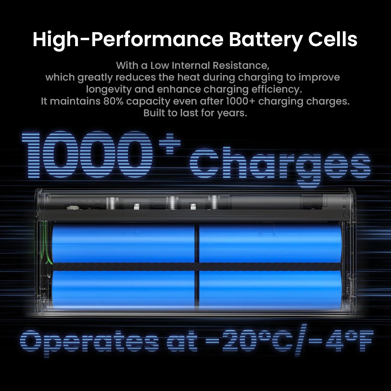 SHARGE Power Bank 140W Charger 20000mAh