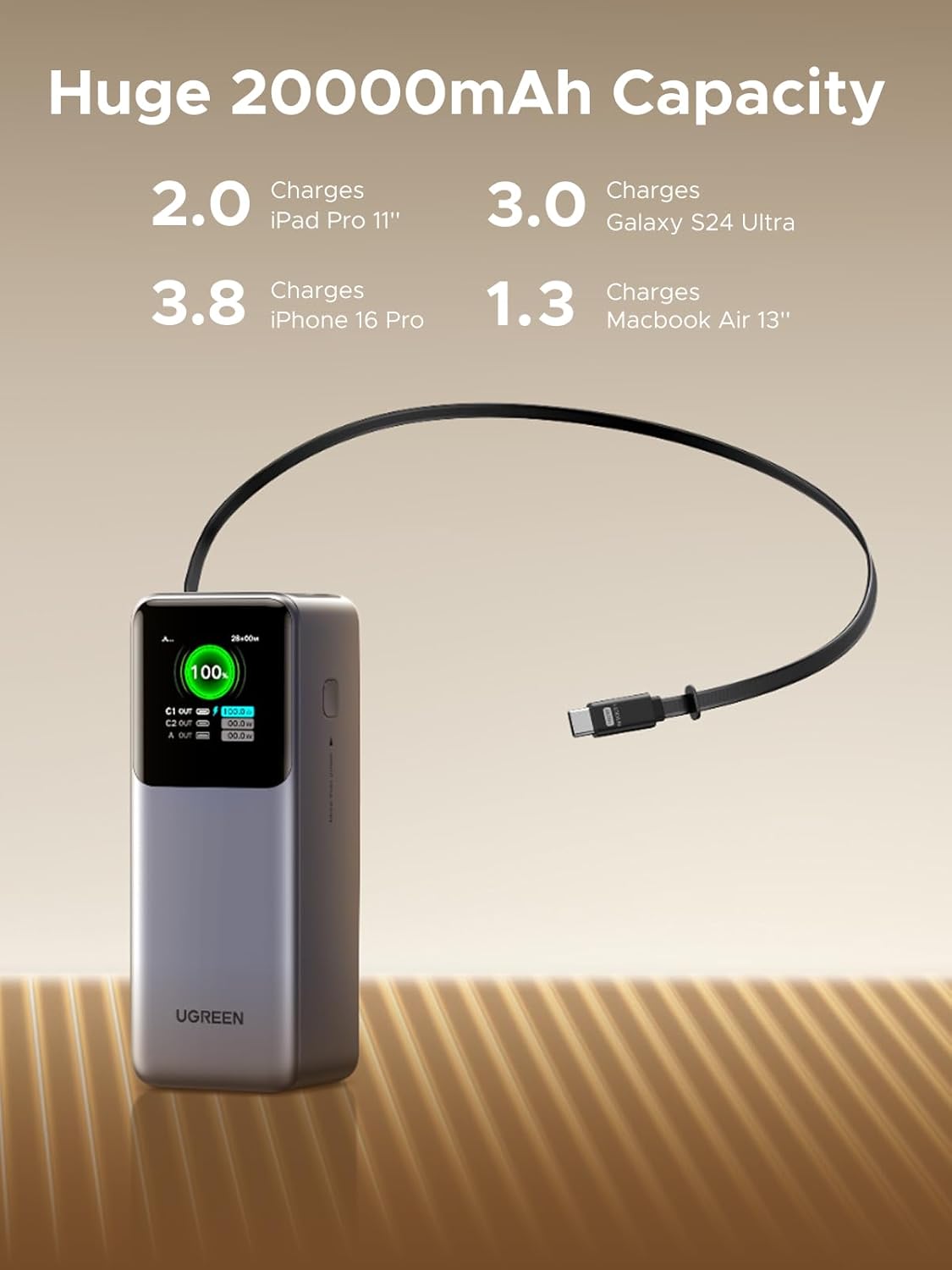 UGREEN Nexode 165W 20000mAh Power Bank